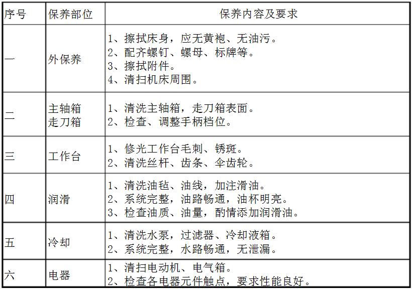 立式鉆床保養內容及要求